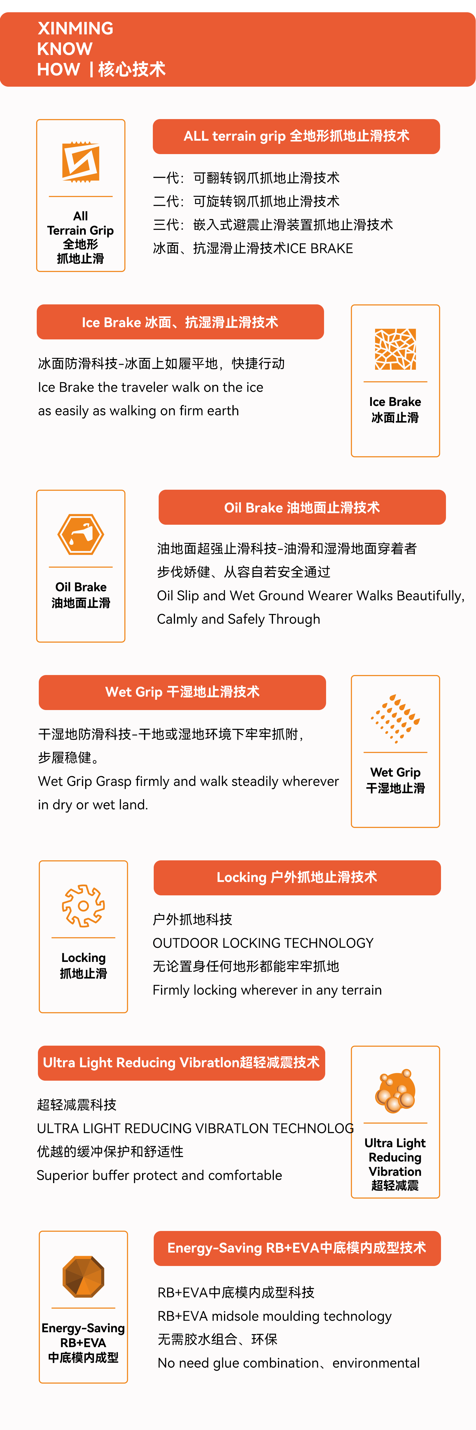 核心技術2.png